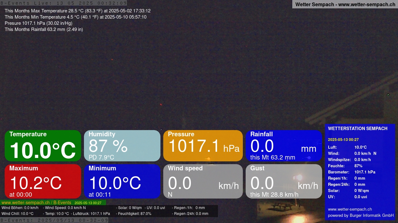 9h ago - 00:35