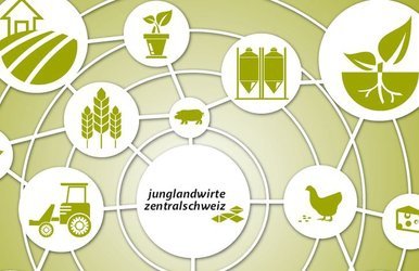 Junglandwirte Zentralschweiz