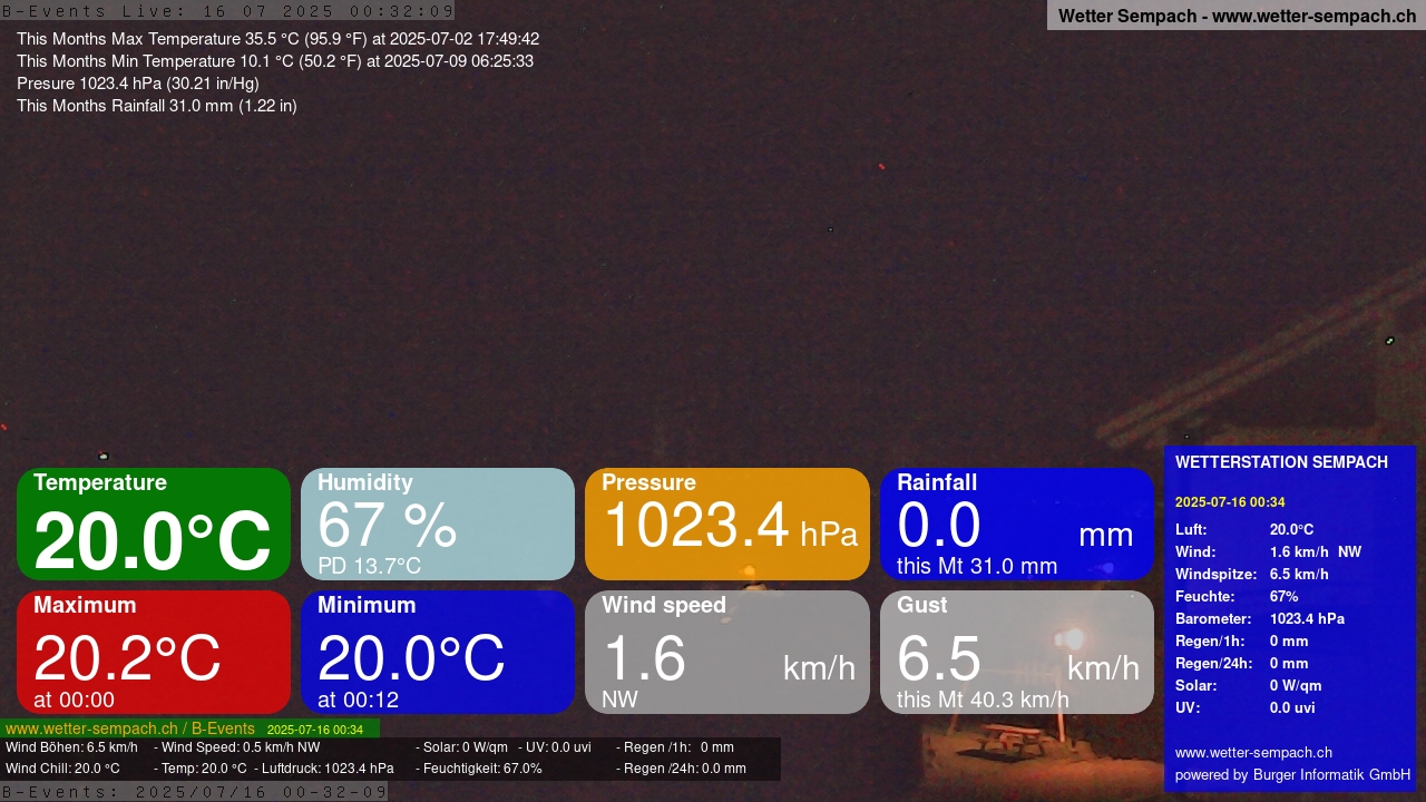 10h ago - 00:35
