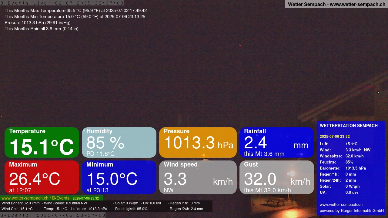 6h ago - 23:40