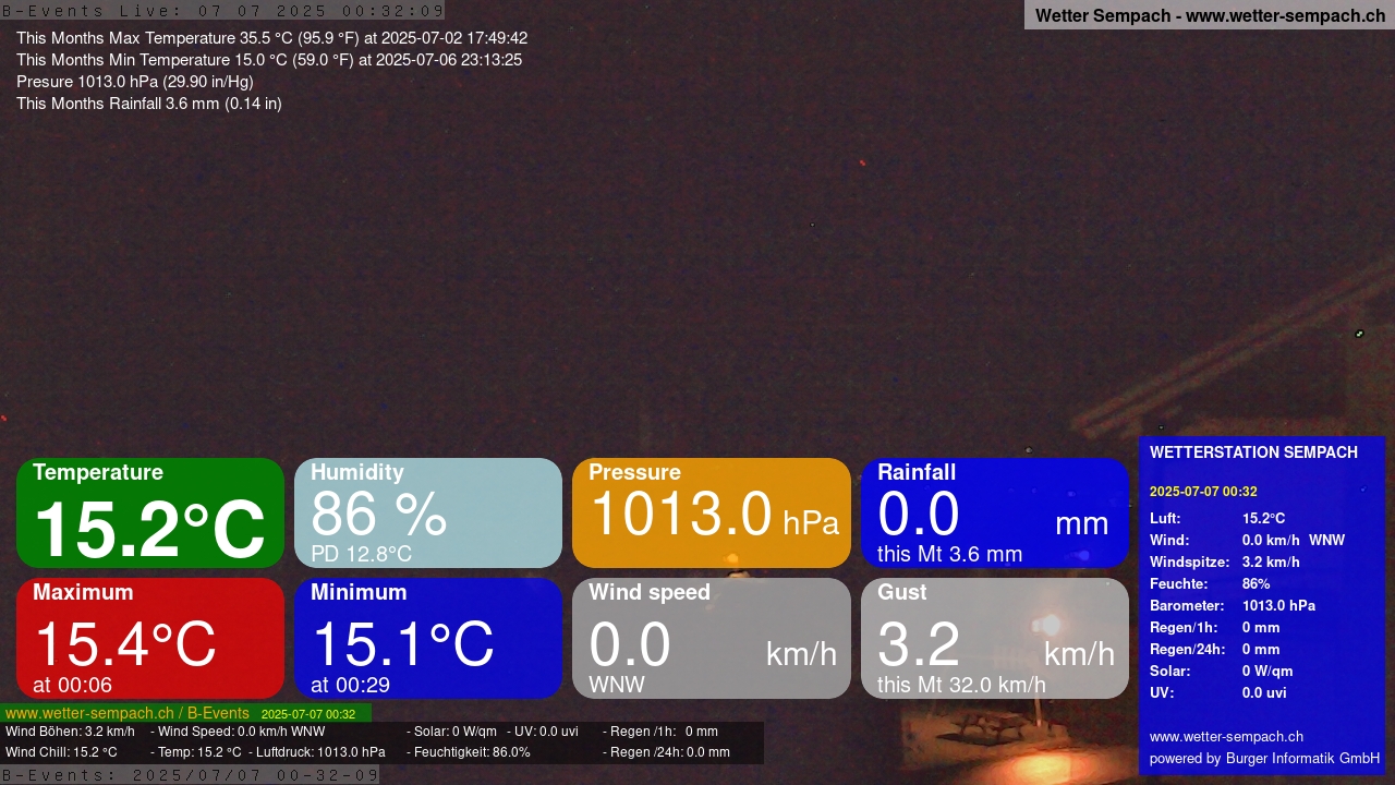 6h ago - 00:35
