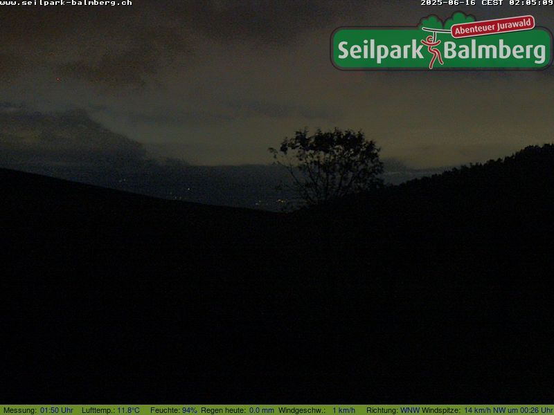 1h ago - 02:05