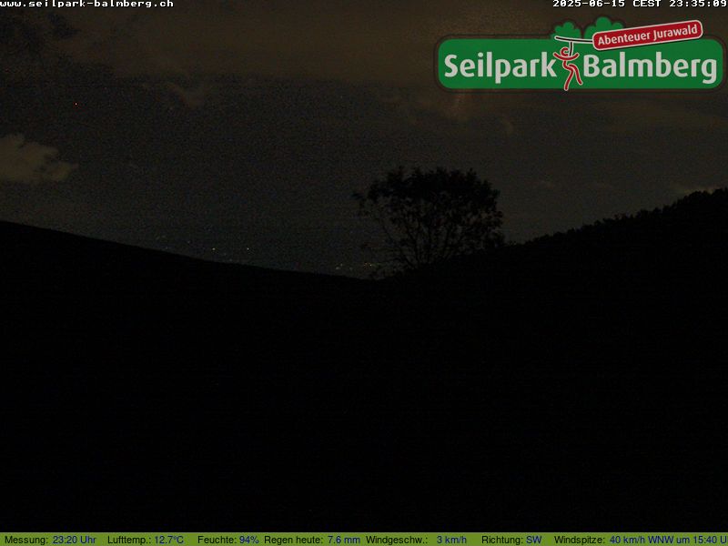 3h ago - 23:35