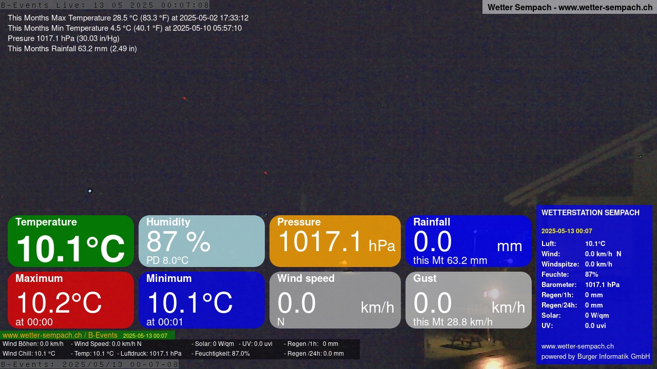 10h ago - 00:10