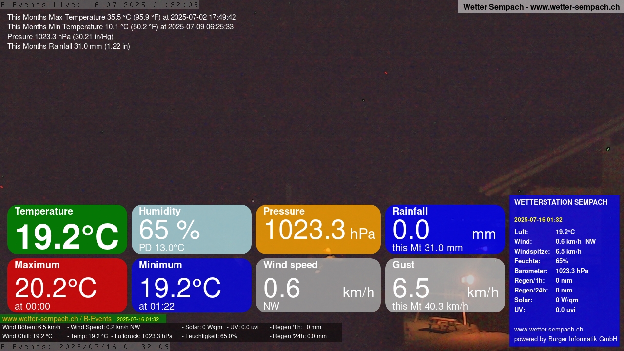 9h ago - 01:35