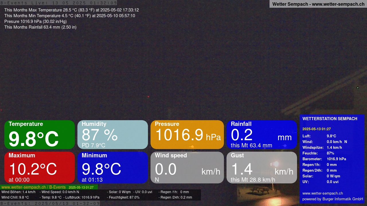 8h ago - 01:35